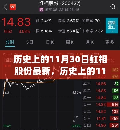 探尋紅相股份最新歷程，歷史上的11月30日回顧與最新進(jìn)展解析