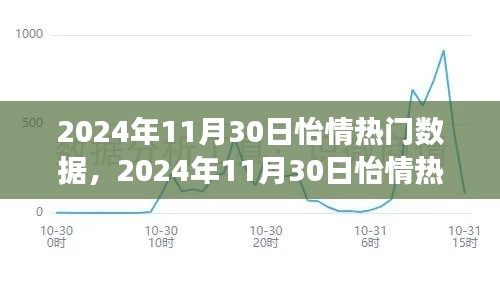 2024年11月30日怡情熱門數(shù)據(jù)深度觀察與反思