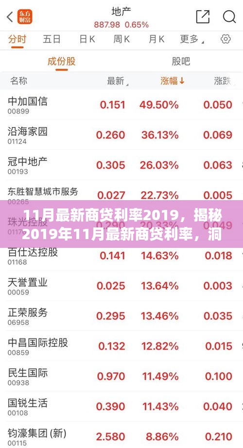 揭秘2019年11月最新商貸利率變化，洞悉金融市場動(dòng)態(tài)！