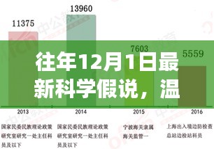 揭秘時間之窗，科學(xué)假說下的溫馨日常探索之旅