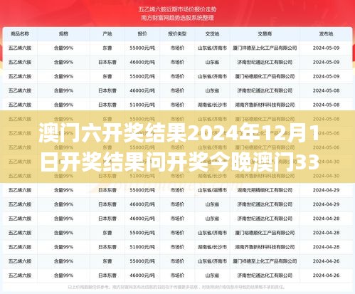 澳門六開獎結(jié)果2024年12月1日開獎結(jié)果問開獎今晚澳門335期,數(shù)據(jù)引導(dǎo)設(shè)計方法_WDQ28.361圖形版