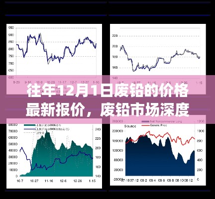 往年12月1日廢鉛市場(chǎng)深度洞察，最新報(bào)價(jià)與全面評(píng)測(cè)報(bào)告發(fā)布