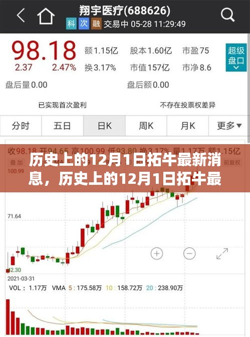 歷史上的12月1日拓牛深度評(píng)測(cè)與最新消息介紹