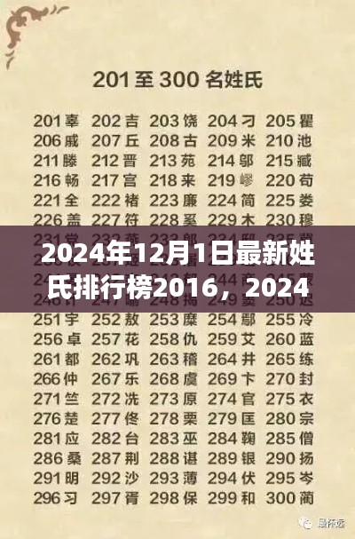 2024年姓氏排行榜下的社會(huì)觀察與思考，最新趨勢與深度洞察