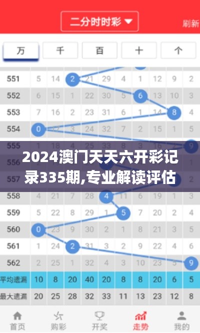 2024澳門天天六開彩記錄335期,專業(yè)解讀評估_ANO8.340家庭版