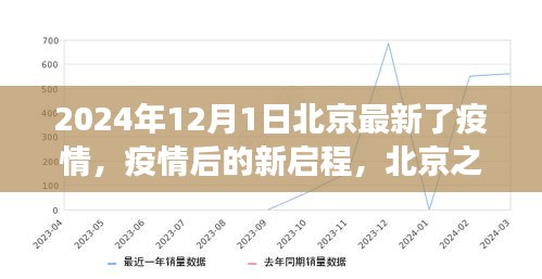 北京疫情后的新啟程，與自然美景共舞之旅（2024年最新更新）