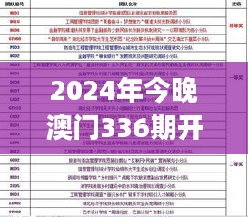 2024年今晚澳門336期開特馬,快速解答方案實踐_NKV44.223旗艦設(shè)備版