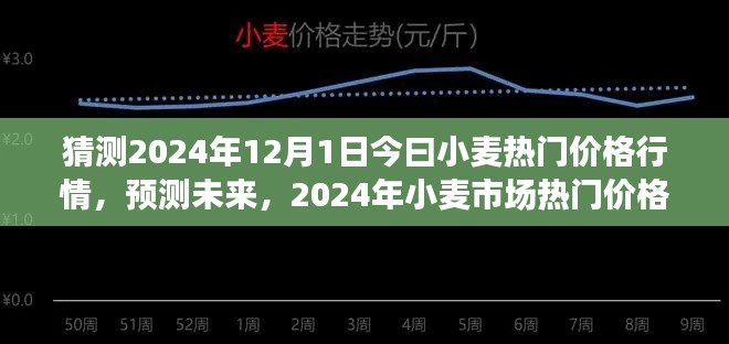 2024年小麥?zhǔn)袌鰺衢T價格行情預(yù)測及分析