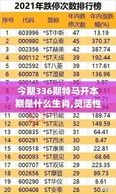 今期336期特馬開本期是什么生肖,靈活性執(zhí)行方案_IJA26.737互動(dòng)版