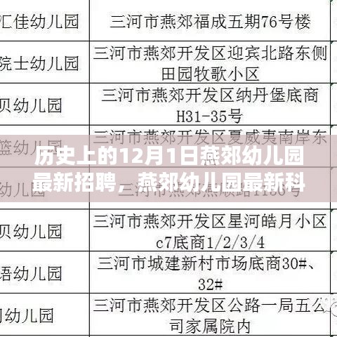 燕郊幼兒園最新招聘啟事，科技幼教未來教育體驗(yàn)全新升級招募活動(dòng)
