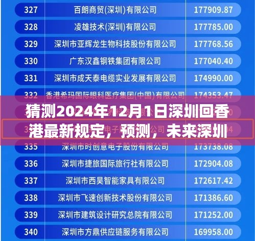 2024年視角，深圳至香港通行規(guī)定的新變化預測