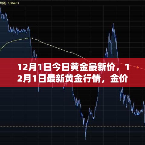 12月1日黃金行情分析，最新金價走勢與投資建議