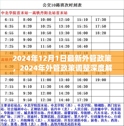 深度解讀，2024年外管政策調(diào)整及多方博弈分析