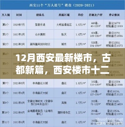 古都新篇，西安十二月樓市深度觀察與最新動態(tài)