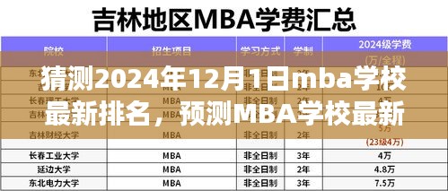 2024年MBA學校最新排名預測與展望，觀點闡述