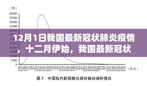 瑞雪紛飛 第2頁(yè)