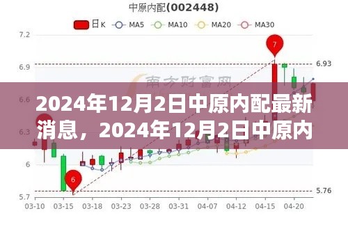 中原內(nèi)配最新動態(tài)與行業(yè)前沿消息一覽（2024年12月2日）