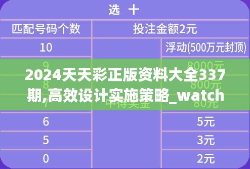 2024天天彩正版資料大全337期,高效設(shè)計(jì)實(shí)施策略_watchOS28.247-6