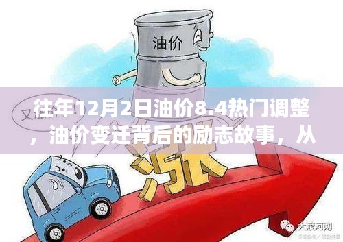 油價變遷背后的勵志故事，從變化中汲取自信與成就感——紀念油價調(diào)整日歷年回顧與展望