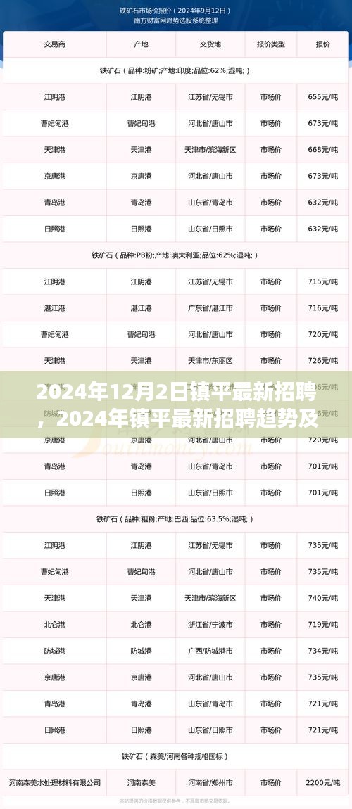 2024年鎮(zhèn)平最新招聘趨勢及職業(yè)機遇探索，把握未來職業(yè)發(fā)展的關鍵點