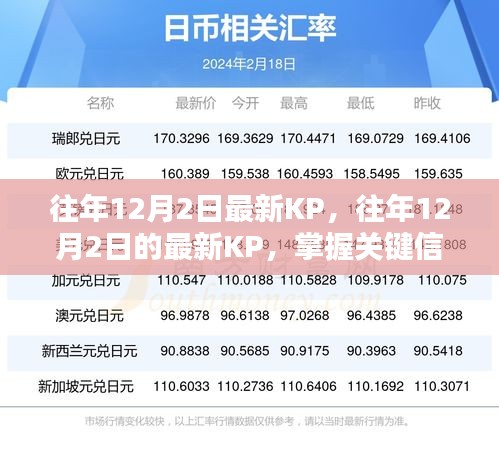 往年12月2日最新KP洞察，掌握關(guān)鍵信息，洞悉行業(yè)發(fā)展趨勢(shì)