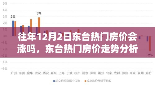 東臺(tái)熱門(mén)房?jī)r(jià)走勢(shì)分析，以歷史數(shù)據(jù)觀察往年12月2日的房?jī)r(jià)漲跌趨勢(shì)及未來(lái)展望