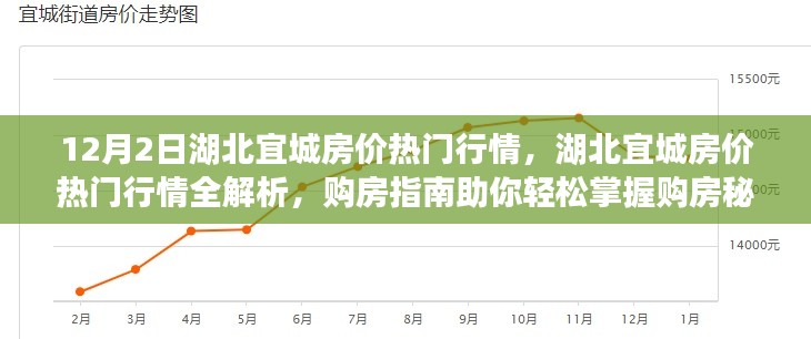 湖北宜城房?jī)r(jià)行情深度解析與購(gòu)房指南