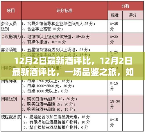 12月2日最新酒評(píng)比，品鑒之旅，以酒激發(fā)自信與成就感