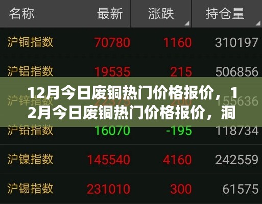 12月廢銅熱門(mén)價(jià)格報(bào)價(jià)及市場(chǎng)走勢(shì)深度解析（小紅書(shū)版）