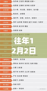 揭秘張連森在往年12月2日的職場風(fēng)云決策軌跡與熱門任免揭秘