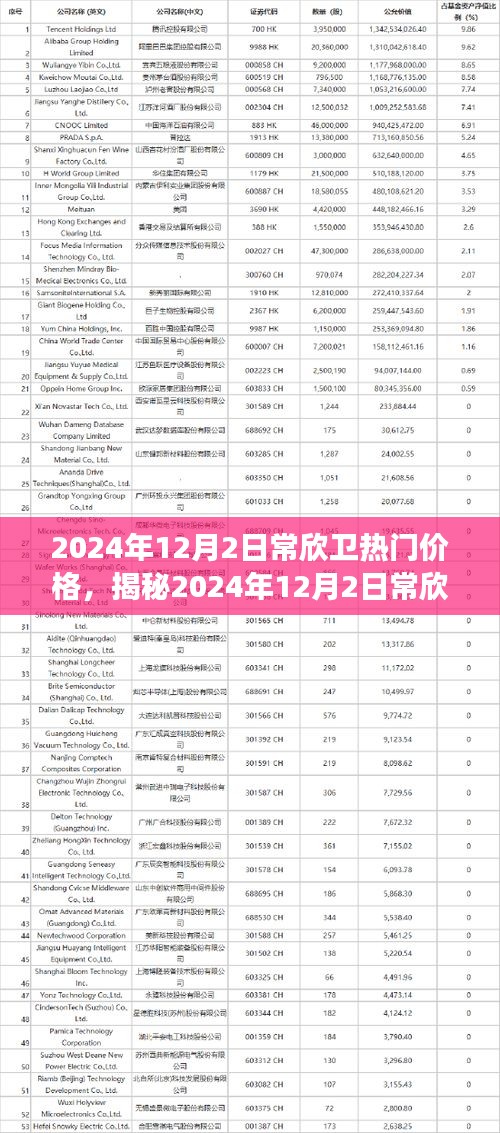 揭秘常欣衛(wèi)熱門價格，洞悉市場趨勢的小紅書攻略（2024年12月版）