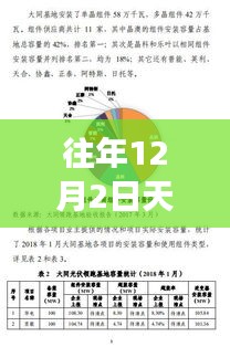 重磅回顧，往年12月2日天平高速公路熱門新聞事件回顧與盤點(diǎn)?????