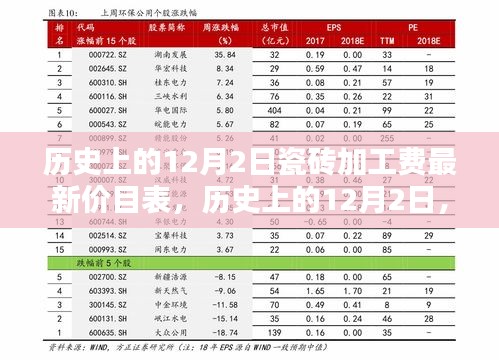 歷史上的12月2日瓷磚加工費(fèi)最新價(jià)目表，探析與觀點(diǎn)闡述