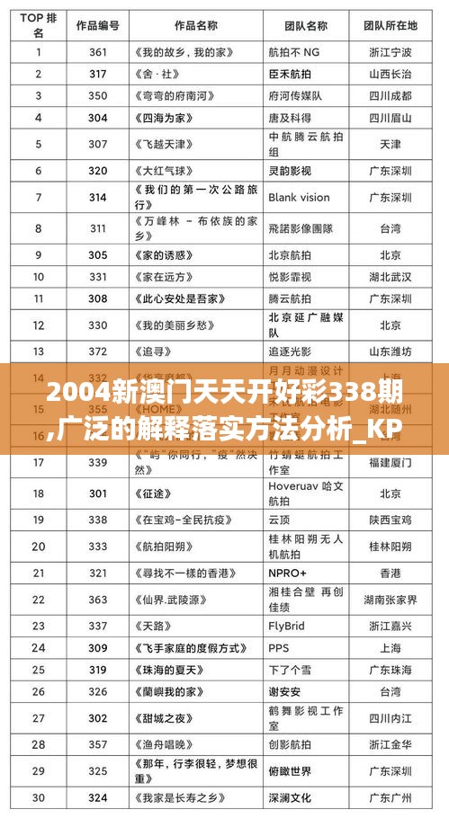 2004新澳門天天開好彩338期,廣泛的解釋落實(shí)方法分析_KP68.354-9