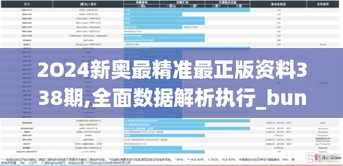 2O24新奧最精準(zhǔn)最正版資料338期,全面數(shù)據(jù)解析執(zhí)行_bundle64.394-5