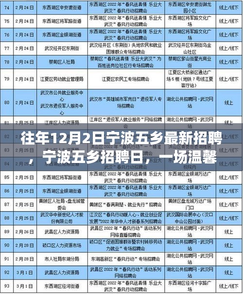 寧波五鄉(xiāng)招聘日，溫馨求職之旅開啟