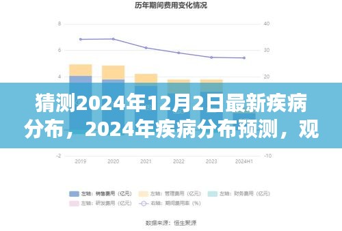 觀點(diǎn)闡述與深度分析，預(yù)測2024年疾病分布趨勢及最新疾病分布猜測