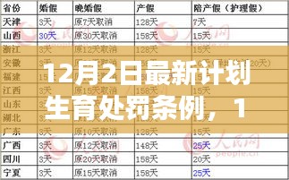最新計劃生育處罰條例解讀，12月2日實施