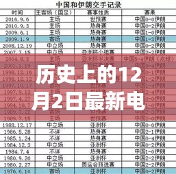 歷史上的十二月二日，電視紅包口令背后的故事與影響揭秘