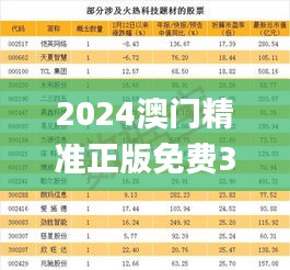 2024澳門精準(zhǔn)正版免費(fèi)339期,收益成語(yǔ)分析定義_yShop4.694-4