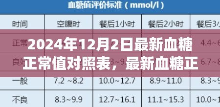 勵(lì)志之旅，掌握最新血糖正常值對(duì)照表，擁抱自信與健康成就的未來(lái)之路