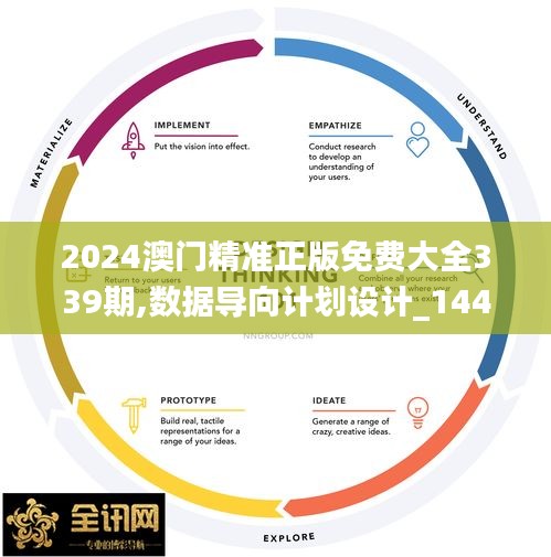 2024澳門精準(zhǔn)正版免費(fèi)大全339期,數(shù)據(jù)導(dǎo)向計(jì)劃設(shè)計(jì)_1440p55.196-2