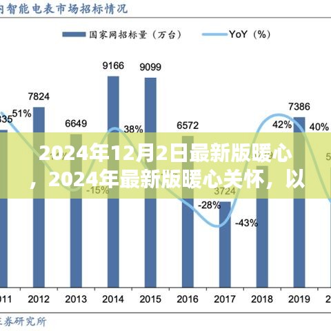 2024最新版暖心關(guān)懷，構(gòu)筑愛(ài)的未來(lái)，傳遞溫暖
