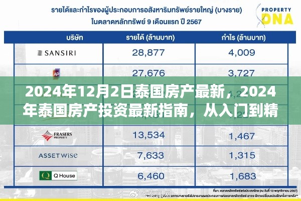 2024年泰國房產(chǎn)投資指南，入門到精通的購房步驟與最新資訊