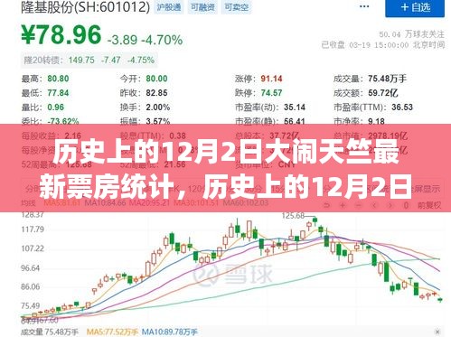 揭秘，歷史上的大鬧天竺電影盛事與最新票房統(tǒng)計(jì)揭秘！