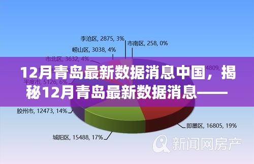 揭秘，中國(guó)青島最新數(shù)據(jù)動(dòng)態(tài)——聚焦發(fā)展前沿