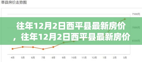 往年12月2日西平縣房?jī)r(jià)概覽，最新走勢(shì)與市場(chǎng)洞察