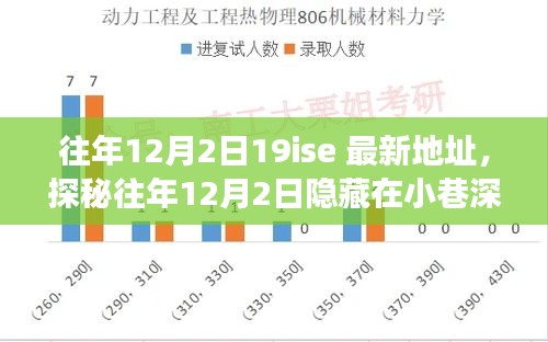探秘往年12月2日小巷深處的獨(dú)特美食小店，美食之旅的不期而遇驚喜