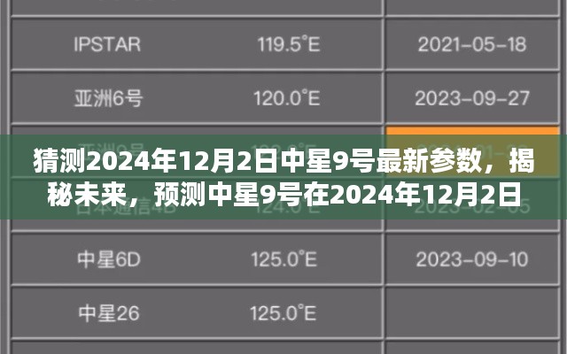 揭秘預(yù)測，中星9號未來參數(shù)揭秘，預(yù)測中星9號在2024年12月2日的最新參數(shù)揭曉