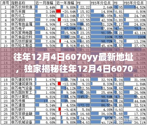 獨家揭秘，往年12月4日6070yy最新地址大放送，精彩內(nèi)容不容錯過！